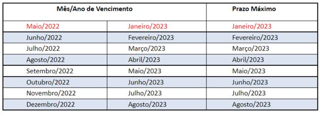 Poupatempo Alerta Para Validade Da CNH Em 2023